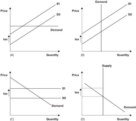 Refer to the graphs shown. Deadweight loss is the least with the imposition of a given per-unit tax on producers in graphs:   A)  A and D. B)  B and C. C)  C and D. D)  B and D.