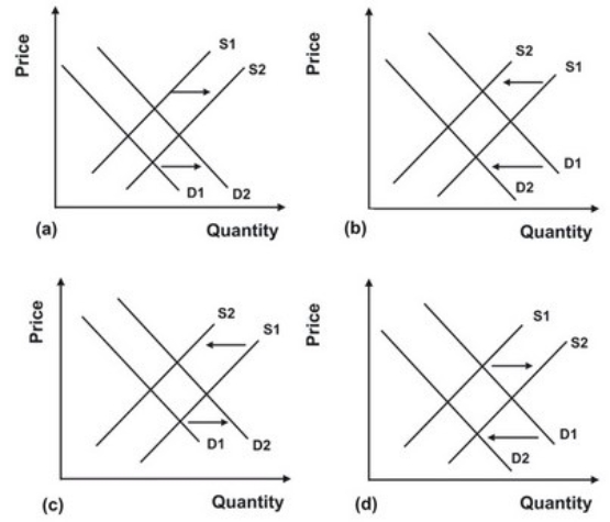 Refer to the graphs shown. The effect of increased consumer income and higher production costs on a normal good is most likely shown in:   A)  a. B)  b. C)  c. D)  d.