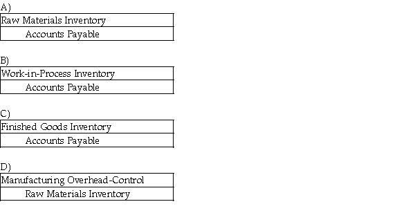 In a manufacturing company, the purchase of raw materials on account should be recorded as follows:  