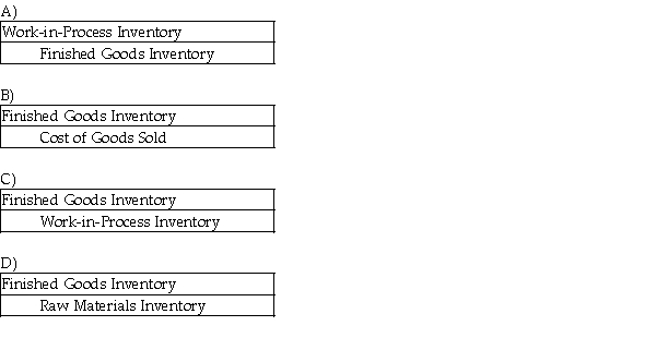 Rockland completed the manufacturing process. The entry to transfer the product to finished goods is: