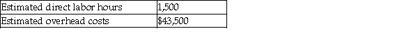 The following data are available for Starbrite Corporation:   If overhead is applied based on direct labor hours, the predetermined overhead rate is: (Round your answer to the nearest cent.)  A)  $20.91. B)  $29.00. C)  $209.13. D)  $290.00.