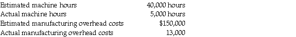 The following data are available for Convoy Trucks:   Required: a. Compute the predetermined overhead rate assuming the rate is based on machine hours. b. Prepare the journal entry to record the applied overhead.