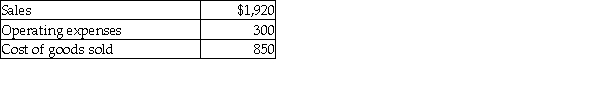 Calculate a department's gross profit given the following:   A)  $770 B)  $1,620 C)  $1,070 D)  $550