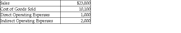 The photography department in a department store experienced the following revenue and expenses during September:    The photography departmental gross profit is: A)  $12,700. B)  $22,800. C)  $13,700. D)  $10,700.