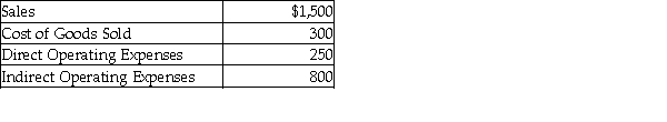 Calculate the costume jewelry department net income (loss)  given the following:   A)  $1,200 B)  $950 C)  $150 D)  ($1,200) 