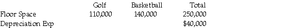 Athletics For All is trying to allocate its building's depreciation based on floor space. Determine the amount that should be assigned to the golf department and to the basketball department.  