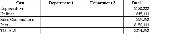 The following information is available for Charter Company:   Complete the following chart to determine the total cost for each department, using the most appropriate method to apportion the indirect costs.  