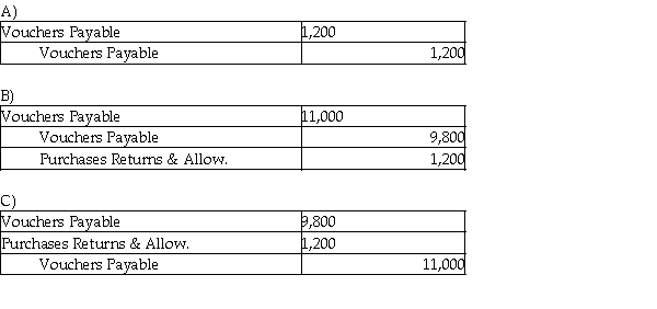 After Sam purchased $11,000 of merchandise from Gary, Sam discovered $1,200 of defective merchandise. Record the entry for the return. The company uses the gross method, the periodic method and the voucher system.   D) None of these answers is correct.
