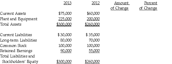 Complete the horizontal analysis of Soopy's Used Cars. (Round all percentages to the nearest tenth of a percent.)  