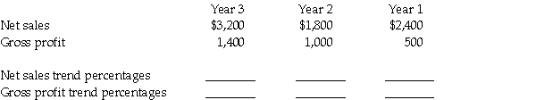 Meranda Flower Corporation needs to develop a trend analysis for its sales and gross profit for the past three years to make decisions for the future. Compute the trend percentages with the information below and place your answers in the spaces provided.  <div style=padding-top: 35px> 