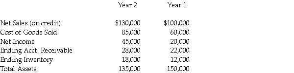 From the following information of Carlson's Restoration Corporation, compute: a. ________ Asset turnover for Year 2. b. ________ Inventory turnover for Year 2. c. ________ Accounts receivable turnover for Year 2 .  