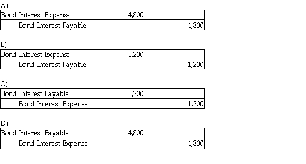 Bonds are issued for $80,000 at face value with 6% interest on October 1. What is the adjusting entry on December 31?  