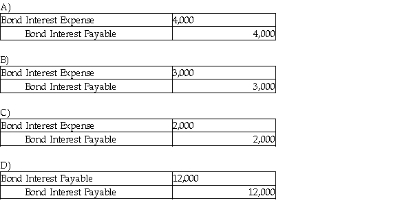 Bonds are issued for $100,000 at face value on September 1. The stated interest is 12% and interest is paid on September 1 and March 1. What is the adjusting entry on December 31? (Do not round any intermediate calculations. Round your final answer to the nearest dollar.)  