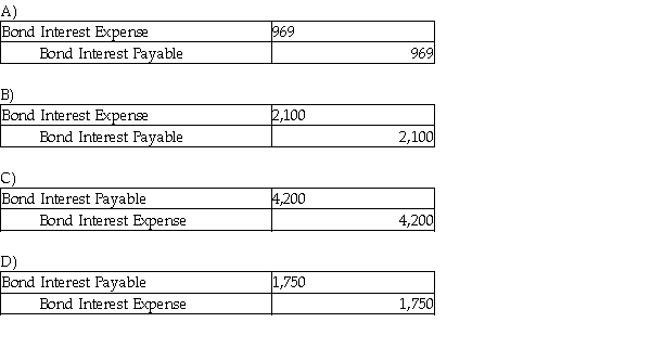 James issued bonds for $30,000 at face value on July 1. 14% interest payments are due January 1 and July 1. What is the adjusting entry on December 31?  