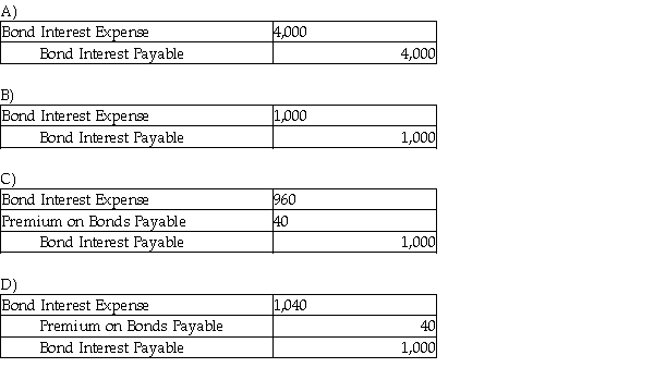 On October 1, Indiana Company issued $40,000, 10%, 5-year bonds at 102. What is the adjusting entry on December 31 using the straight-line method?  