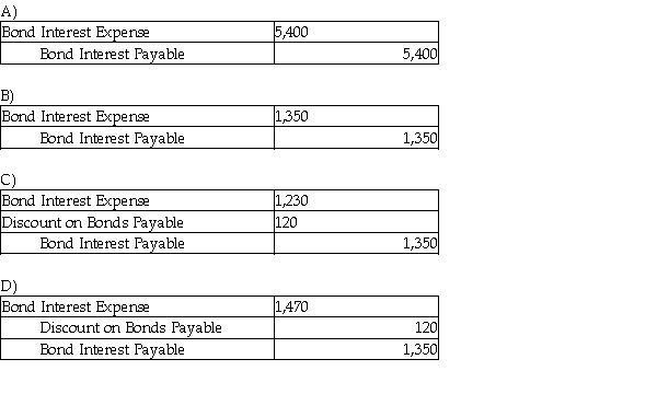 On October 1, Pile Company issued $60,000, 9%, 5-year bonds at 96. What is the adjusting entry on December 31 using the straight-line method?  
