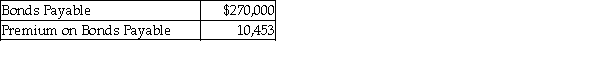 Assume the following account balances immediately after an interest payment date:   If the bonds are retired immediately at a total cost of $207,000, the journal entry to record this event is:  