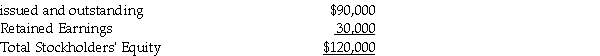 On May 31, Mason Corporation has the following stockholders' equity: Common Stock, $10 par value, 9,000 shares    The board of directors declared a 10% stock dividend on June 5 to the stockholders of record on June 15. The stock is to be distributed on June 30. On the date of declaration, the stock had a market value of $13 per share. Prepare the appropriate journal entries for these transactions.