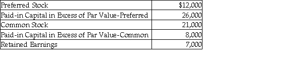 RH Corporation Stockholders' Equity section includes the following information:    Total paid-in capital is: A)  $60,000. B)  $67,000. C)  $34,000. D)  $74,000.