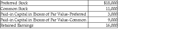 The Miranda Corporation Stockholders' Equity section includes the following:    What was the total amount preferred stock was sold for? A)  $15,000 B)  $18,000 C)  $21,000 D)  $34,000