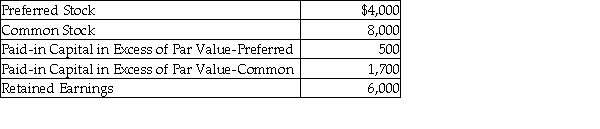 The Michigan Stockholders' Equity section includes the following:    What was the total amount common stock was sold for? A)  $9,700 B)  $15,700 C)  $14,200 D)  $4,500