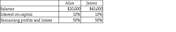 Alice and James are partners in a business. Alice's capital is $130,000 and James's capital is $170,000. Profits for the year are $130,000. They agree to share profits and losses as follows:   James's share of the profit is: A)  $52,000. B)  $65,000. C)  39,000. D)  None of the above