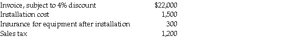 R.J. Berkshire incurred the following expenditures to buy new equipment:   Discount taken The amount the Equipment account will be debited for is ________.