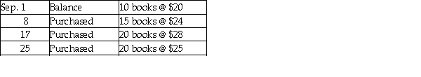 Barry's Books uses a periodic inventory system. Barry's Books sold 40 copies of Helpful Hints during September. Other data for September include:   Ending inventory under the FIFO method is: A)  $500. B)  $560. C)  $640. D)  $625.