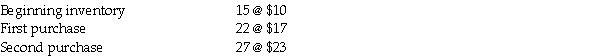 A beginning inventory and purchases of desks follow:   The company sold 11 units from beginning inventory, 16 units from the first purchase, and 21 units from the second purchase. Required: Determine the (a) cost of an ending inventory and (b) Cost of Goods Sold under the specific invoice method. Round to two decimal places if required.