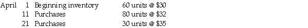 Calculate the ending inventory under each of the following methods given the information below about purchases and sales during the year. Assume a periodic inventory system. Round to four decimal places.   Sales for April: 115 units a) ________ FIFO b) ________ LIFO c) ________ Weighted-average