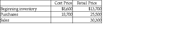 Chocolate Heaven had the following data for November:   The cost of the estimated inventory on November 30 under the retail method is: (Round any percentages to two decimal places, X.XX%, and your final answer to the nearest dollar.)  A)  $6,198. B)  $8,900. C)  $21,101. D)  $3,000.