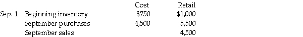 Determine the estimated cost of the ending inventory for Market Surplus as of September 30 by the retail method from the following data (use four decimal places).  