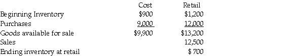   $9,900/$13,200 × $700 = $525.00 Estimated cost