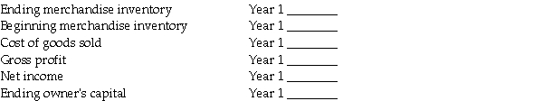 Assume that in Year 1, the ending merchandise inventory is overstated by $30,000. If this is the only error in Year 1, fill in the items below, indicating which items will be understated(U), overstated(O), or correctly(C) stated for Year 1.  