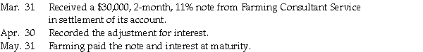 Prepare general journal entries for the Bell Company for the following transactions:  