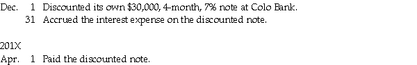 Prepare general journal entries for Huckabee Corporation for the following transactions: 201X  
