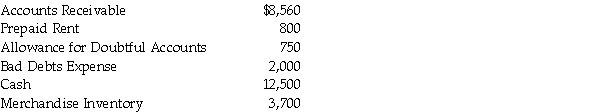 Prepare a partial balance sheet for the Swanson Company at December 31, 201X, from the following information:  