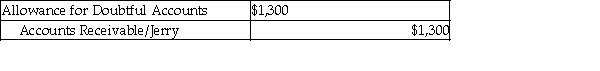 Harp Brewing received a bankruptcy notice from their customer Jerry. If using an allowance method, the entry to write-off his balance of $1,300 would be: A)    B)    C)    D)  None of the above