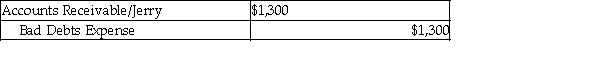 Harp Brewing received a bankruptcy notice from their customer Jerry. If using an allowance method, the entry to write-off his balance of $1,300 would be: A)    B)    C)    D)  None of the above