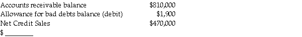 Determine the amount of the adjustment for bad debts given: Bad debts are estimated to be 11% of credit sales  