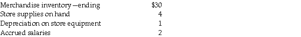 Use the following information to complete the partial worksheet for Robert's Company. Record the appropriate adjusting entries using the data below and extend the balances over to the adjusted trial balance columns.    