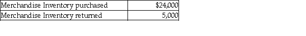 Sam's Online Service on April 30 has the following transactions:   If Sam's is offered a 4% discount, but does not pay the invoice in time to receive the discount, how much does Sam owe? A)  $19,000 B)  $5,000 C)  $24,000 D)  $18,240