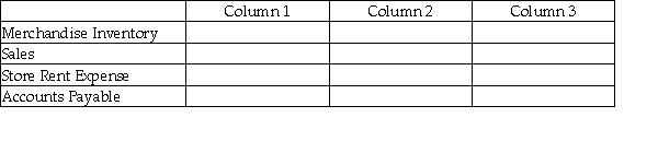 For each of the following, identify in Column 1 the category to which the account belongs, in Column 2 the normal balance for the account, and in Column 3 the financial statement that the account in which the account balance is reported.  
