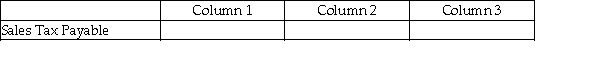For each of the following, identify in column 1 the category to which the account belongs, in column 2 the normal balance for the account, and in column 3 the financial statement on which the account balance is reported. - 