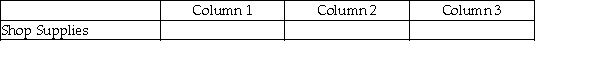 For each of the following, identify in column 1 the category to which the account belongs, in column 2 the normal balance for the account, and in column 3 the financial statement on which the account balance is reported. - 