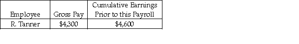 Mid-West Tutoring had the following payroll information on January 31:   Assume: FICA tax rates are: OASDI 6.2% on a limit of $128,400 and Medicare 1.45%. State Unemployment tax rate is 2% on the first $7,000. Federal Unemployment tax rate is 0.8% on the first $7,000. Federal Income Tax Withheld $900; State Income Tax Withheld $300. Using the information above, the journal entry to record the employee's payroll expense would include: A)  a debit to Payroll Tax Expense in the amount of $4,300. B)  a debit to Wages and Salaries Expense in the amount of $4,300. C)  a credit to Cash in the amount of $4,300. D)  a credit to FUTA Payable for $120.