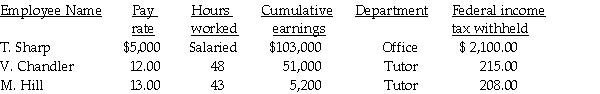 Ben's Mentoring had the following information for the pay period ending September 30:   Assume: FICA-OASDI applied to the first $128,400 at a rate of 6.2%. FICA-Medicare applied at a rate of 1.45%. FUTA applied to the first $7,000 at a rate of 0.8%. SUTA applied to the first $7,000 at a rate of 5.6%. State income tax is 3.8%. Employees contribute to their retirement fund at a rate of 5.5% of their gross earnings. -Compute the net pay.
