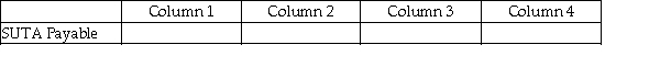 For each of the following, identify in Column 1 the category to which the account belongs, in Column 2 the normal balance for the account, in Column 3 the financial statement on which the account balance is reported, and in Column 4 the nature of the account (permanent/temporary). - 