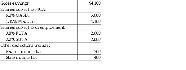 Betsy's Auction House's payroll for June includes the following data:   What is the net pay? (Round intermediary calculations to the nearest cent and final answers to the whole dollar.)  A)  $2,767 B)  $1,667 C)  $2,367 D)  $2,067