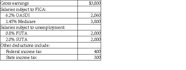 Bob's Auction House's payroll for April includes the following data:   What is the employer's portion of the taxes? (Round intermediary calculations to the nearest cent and final answers to the whole dollar.)  A)  $183 B)  $184 C)  $239 D)  $700